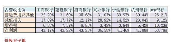 净利率超茅台！成都银行银行火了，今年涨幅行业第一！