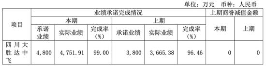 一个烟酒包装盒毛利凭啥超30%？中国包装龙头企业大胜达业绩疲软、股价探底