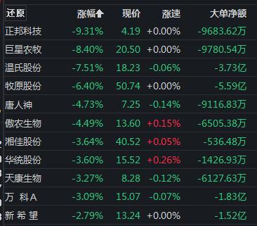 创业板大涨2.5%，电子烟集体嗨了，信创再度强势，现在还能上车吗？