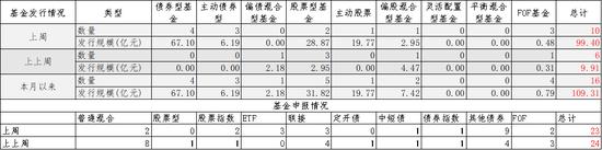 中加基金配置周报｜消费出行强势回暖，海内外风险暂缓