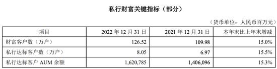 说说“零售黑马”——怎么看平安银行零售金融经营趋势