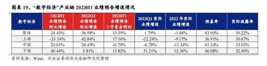 兴证策略张启尧团队：beta行情验证后，时间与空间怎么看？