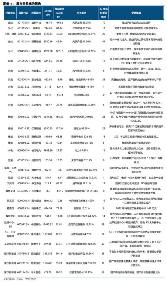 中信建投策略：岁末行情下半场的超预期线索可能在哪？