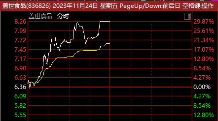 直线暴涨20%，更有多股“秒停”！这一板块火了，两市超4000股下跌！一巨头突然重挫...