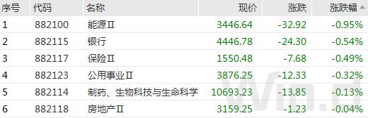 A股12月开门红，消费、信创涨停板刷屏，北上资金百亿追高买入