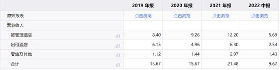 上市的亚朵酒店：募资金额大幅缩水，加盟店数量占比高达96.3%