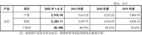 又一家跑了？华慧新能源IPO现场检查，会计差错更正，第一轮问询未回复就上市终止！