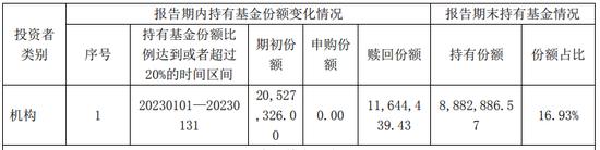 怎么回事？仅成立一个月的债基现大额赎回，提高净值精度后2天涨超60%