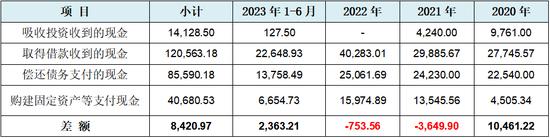 德和科技主板IPO:28项关键披露数据呈现规律性变化 是否存在过度人为操控