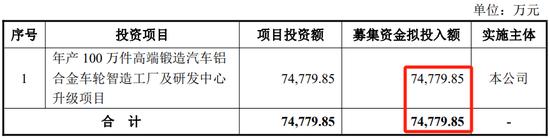 宏鑫科技IPO：出奇的律师费？近期募资额大缩水，制度又改了