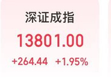 今天，沪指重返3900点！美团、泡泡玛特引关注