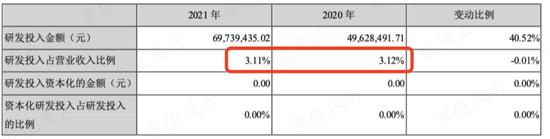 跟涨新能源汽车和光伏概念？闽发铝业：我们赚的主要还是加工费