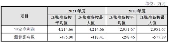 贝迪新材IPO被否:净利润不足5000万存水分，创业板定位存疑，宋新波入股资金来源存疑，交易所不信任信披质量