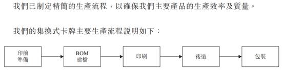 “失控的奥特曼卡”卡游IPO：目标用户小学生，40亿年营收暴利生意背后的商业逻辑与社会责任矛盾