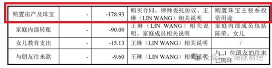 IPO大瓜！上交所一则问询函，牵出宝众宝达药业原实控人一桩婚外情