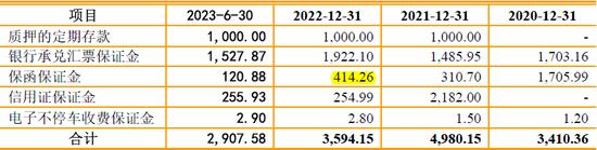 德和科技主板IPO:28项关键披露数据呈现规律性变化 是否存在过度人为操控