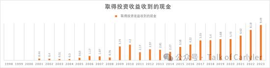 复星医药2023年年报分析：这份很烂的业绩，意味着什么？