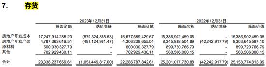 地产跌价，吞噬了中建七局一年利润