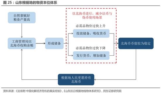 民生策略：大宗商品的重要性正在提升 与重要资源国之间进行贸易的能力同样变得关键