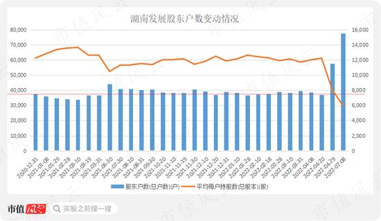 游资轮炒，14天暴涨200%!湖南发展:蹭概念不要碰瓷我，请尊重我的主业！