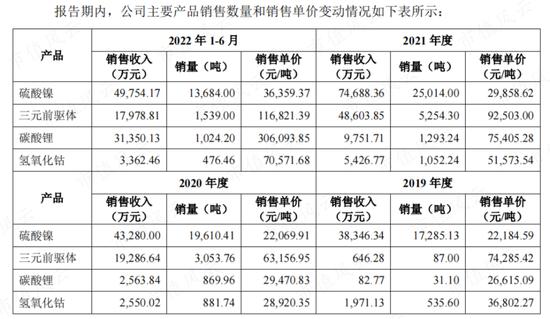 左手融资，右手分红，“乙方的乙方”西恩科技踩着锂电风口突击上市：多次输掉业绩对赌，研发极其不给力