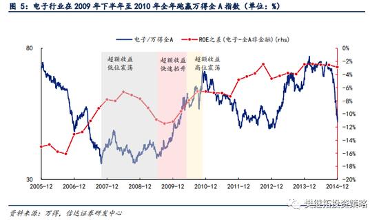 信达策略：新的赛道机会都是如何产生的？