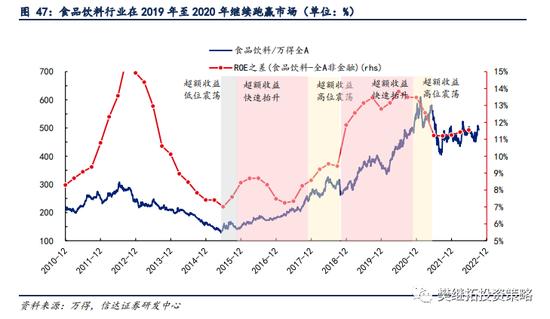 信达策略：新的赛道机会都是如何产生的？