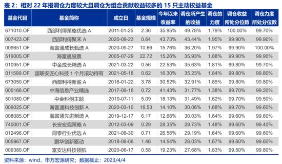 AI狂潮下的公募众生相：买了不一定被套，不买会失业