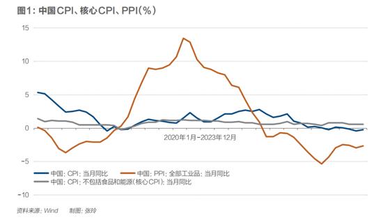 货币政策解绑：中国版QE会来吗？