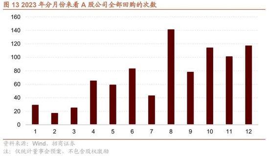 招商策略：回顾国企改革40年，当前央企分红、回购、增持情况如何？——产业趋势和主题投资跟踪系列（二十）