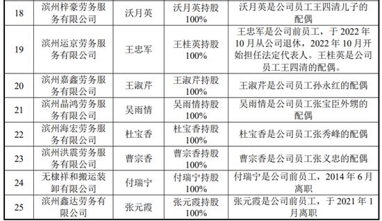 金盛海洋IPO终止！10年4冲，“黄粱一梦”