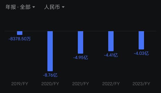 腾盛博药的待遇让人羡慕哭了：行政人员平均年薪340万