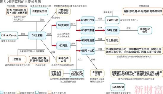 侄子接班！四代人传承130年，代理石油贸易积累巨大财富，中东卡诺家族如何崛起？