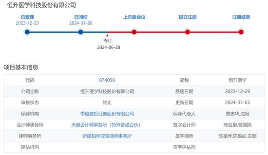 一周撤回26家，在审IPO仅剩400家！一大堆拟IPO企业连夜撤材料，二次闯关的鹰之航再次铩羽而归！