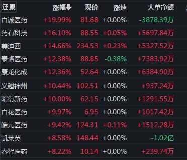 创业板大涨2.5%，电子烟集体嗨了，信创再度强势，现在还能上车吗？