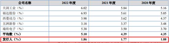 IPO审9过9：上交所2家，深交所1家，创业板1家，北交所5家（附名单）