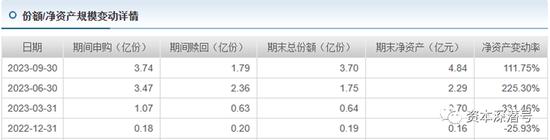 凭什么？这个基金年内“跑赢”指数近60个百分点