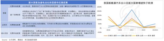 复盘中国汽车出海：新贵熄火，老牌登顶