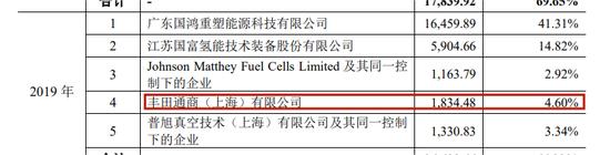 重塑股份IPO累亏23亿，实控人向亲友借亿元惹监管问询