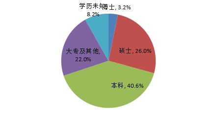 揭密！中国资本圈校友势力排行榜！“北复清交”校友势力最大(TOP50)