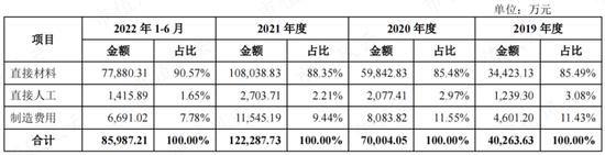 左手融资，右手分红，“乙方的乙方”西恩科技踩着锂电风口突击上市：多次输掉业绩对赌，研发极其不给力