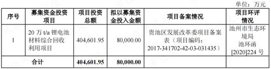 左手融资，右手分红，“乙方的乙方”西恩科技踩着锂电风口突击上市：多次输掉业绩对赌，研发极其不给力