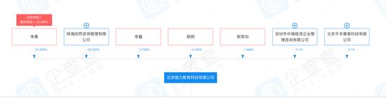 粉笔“接棒”猿辅导IPO，李勇和腾讯、IDG、经纬共享资本盛宴