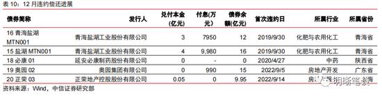 中信明明：利差超调的深度将转化为收益的厚度