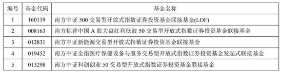 年内超百只基金增设份额，F类、I类频现！“字母表游戏”对基民真的友好吗？