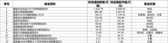 “富国””穷民“，老十家公募的争议