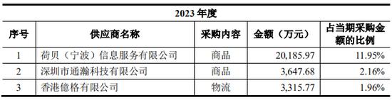 上市公司拟7亿现金收购一家2年亏损4.4亿公司，无业绩补偿