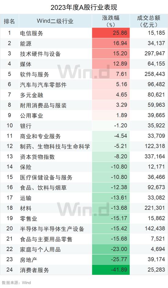 2023年度A股大数据排行榜：盟固利振幅3416%，阿为特振幅1116%，坤博精工、联特科技、凯华材料振幅超800%