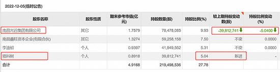 *ST长方的闹剧②: 邓氏兄弟套现超16亿，现实控人王敏空手套白狼