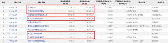 1月“中字头”四大龙头，这家机构竟然全部吃到了！